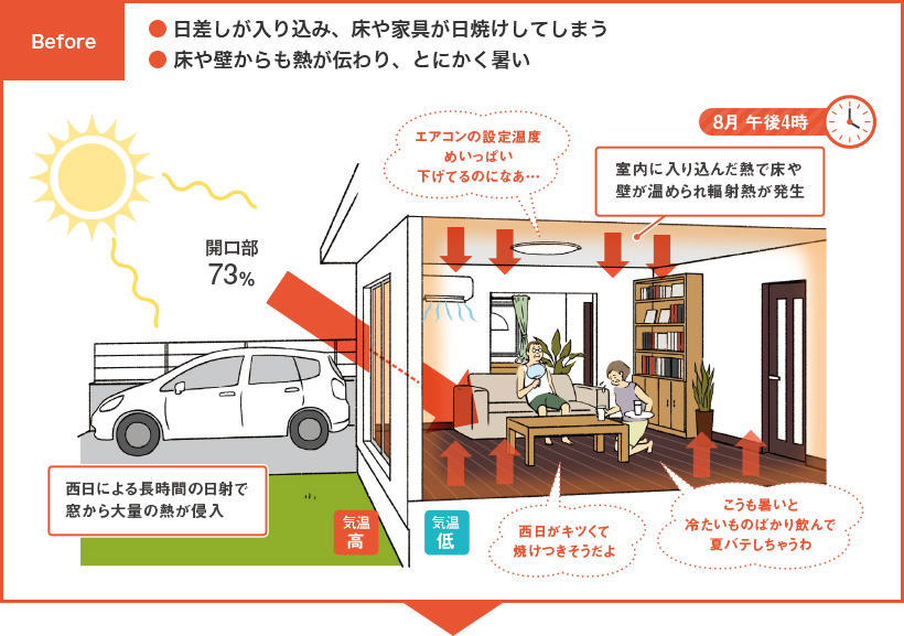 Before